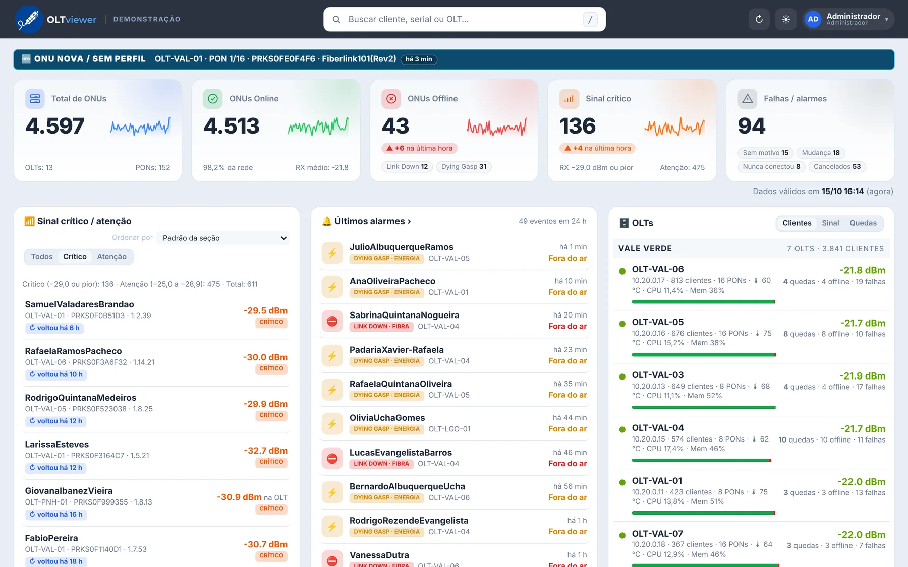 Tela inicial do OLTviewer no tema claro