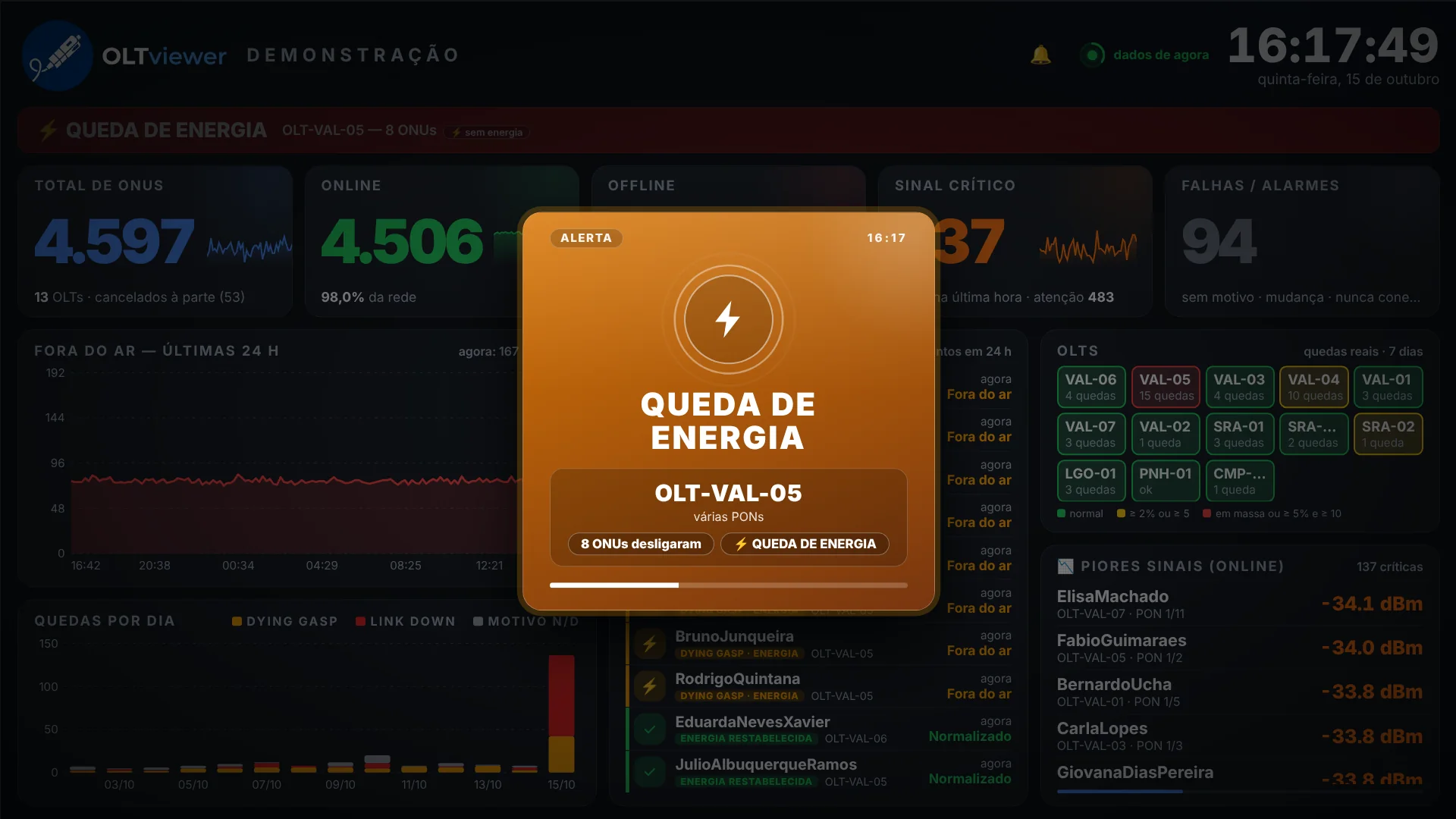 Pop-up de queda de energia na TV